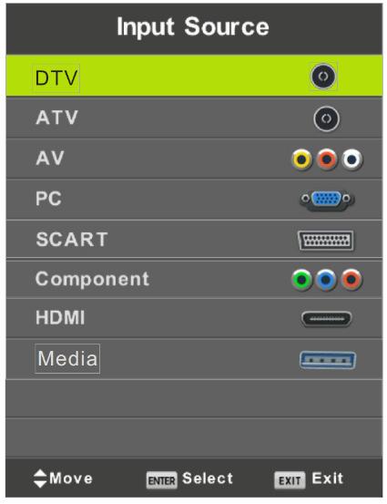 Odabir regije instalacije Pritisnite tipke / i ENTER kako bi označili regiju u kojoj se instalira TV prijamnik.