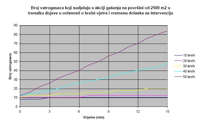 3.14.3. Određivanje mogućeg