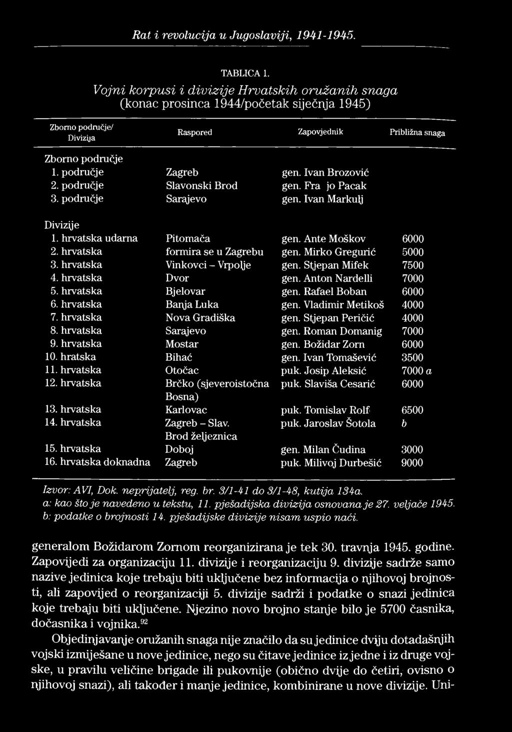 Rat i revolucija u Jugoslaviji, 1941-1945. TABLICA 1.