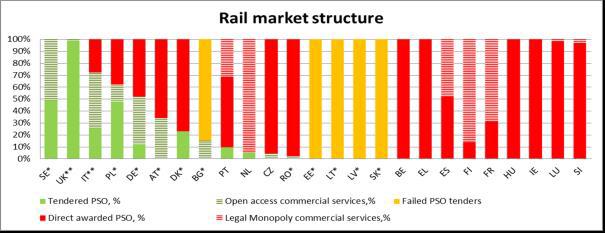 Izvor: Upitnici za RMMS, procjena utjecaja 4. željezničkog paketa, CER (2010.