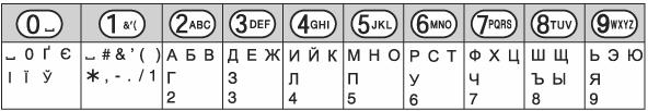 Kada uređaj prikaže ekran za unos karaktera: Pritisnite [ ] tasterima [ ] odaberite željeni režim za unos pritisnite [ ].