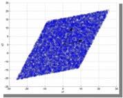 Njhova združea fukcja gustoće raspodjele vjerojatost daa je sa (, Ax ) = exp deta = A x = x deta = px x Kako rad ICA?