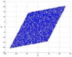 =x + x y=λ -/ E z z=[z ;z ] ICA vs. PCA Zašto su Gaussove varjable zabrajee?