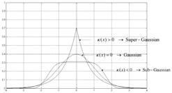 druge PCA slke Izvore slke Mješae slke PCA zdvojee slke ICA za leara statčk problem Maksmzacja udaljeost od Gaussove raspodjele Maksmzacja udaljeost od Gaussove raspodjele Cetral grač teorem tvrd da