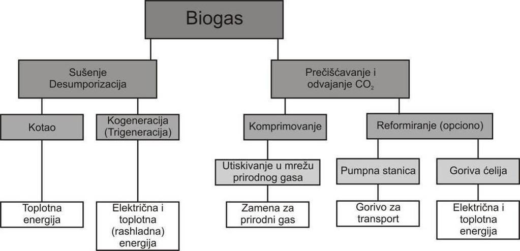 Materijali i metodi navedeni u izveštaju Međuv a ino pane a za i a e pro ene (IPCC, 2006a), Tabela 13.