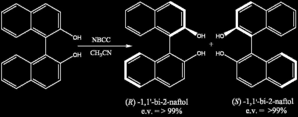 kiseline iz racemične smjese 1,1'-bi-2-naftola, te njezine kemijske rezolucije uz pomoć soli alkaloida cinhonina dali su Jacques i