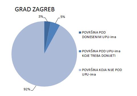 Granice obuhvata urbanističkih planova uređenja utvrđujuju se Generalnim urbanističkim planom Grada Zagreba, Generalnim urbanističkim planom Sesveta i Prostornim planom Grada Zagreba.