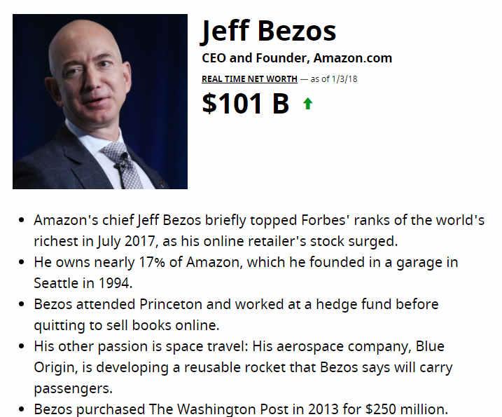 Vještina otkrivanja 4: Eksperimentisanje Jeff Bezos vidi eksperimentisanje toliko kritičnim za