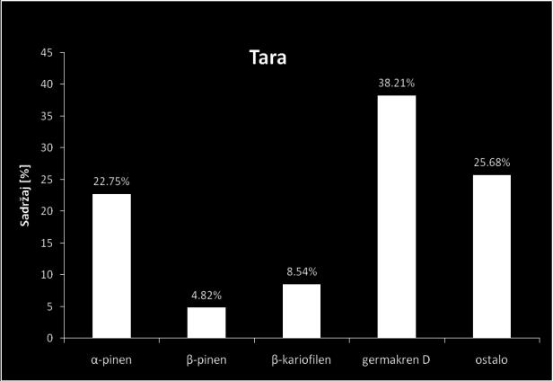 0%, >> razliku 5.1-15.0%, >>> razliku veću od 15.1%) (Petrakis et al., 2001).