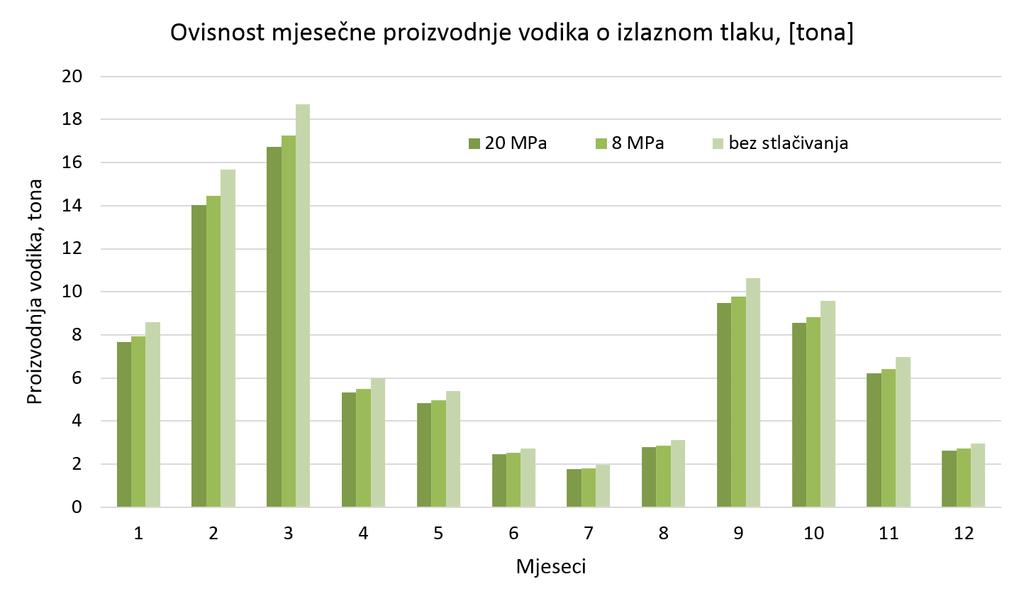 Slika 7-6.