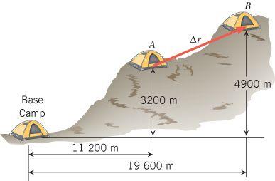 ZADACI ZA VJEŽBU 1. Meteoroid se kroz atmosferu giba u smjeru istoka brzinom 18,3 km/s, a prema dolje brzinom 11,5 km/s. Koja mu je ukupna brzina? RJEŠENJE: 1,6 km/s.