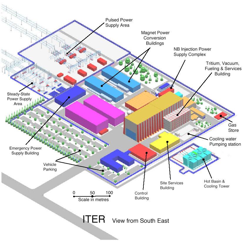 ITER plan