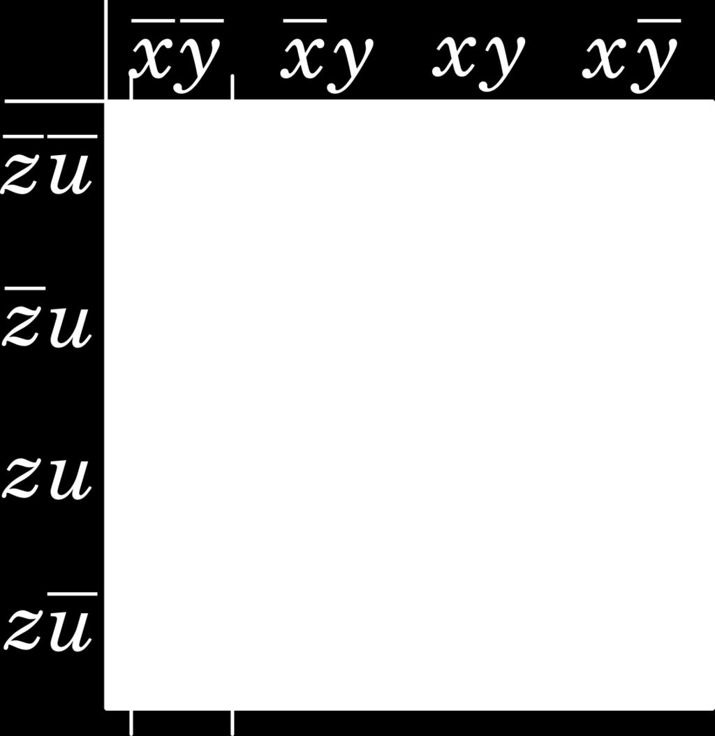 углу. У том случаjу бисмо имали следећи резултат: што даjе следећи ДНФ израз: F (x, y, z, u) = xzu + x yz + xy z + xyzu + x y u Ова два израза су jеднаке сложености, па jе свеjедно коjи ћемо изабрати.