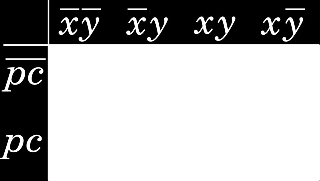 68 ГЛАВА 3. КОМБИНАТОРНА КОЛА асоциjативност операциjе сабирања, jасно jе да можемо наjпре помоћу jедног полусабирача сабрати x и y, а затим на добиjени збир другим полусабирачем додати pc.