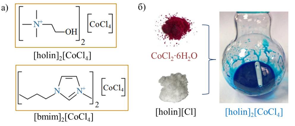 Слика 5.1. а) Структуре синтетисаних ЈТ и б) приказ синтезе [holin] 2 [CoCl 4 ]. Као прекурсор за синтезу [bmim] 2 [CoCl 4 ] и [holin] 2 [CoCl 4 ] коришћен је CoCl 2 6H 2 O, ружичасте боје.
