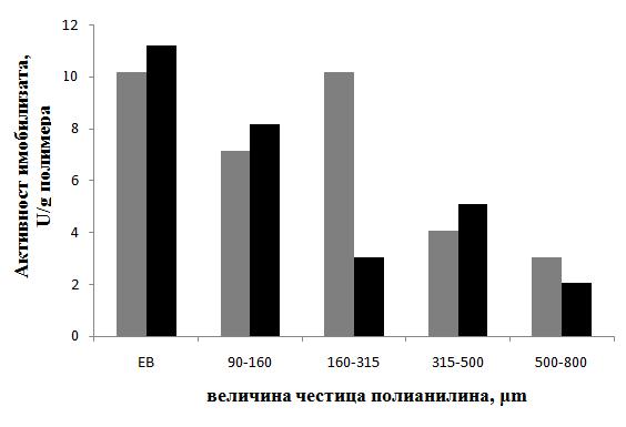 Докторска дисертација Резултати и дискусија Мирјана Радовановић 4.4.5.2.