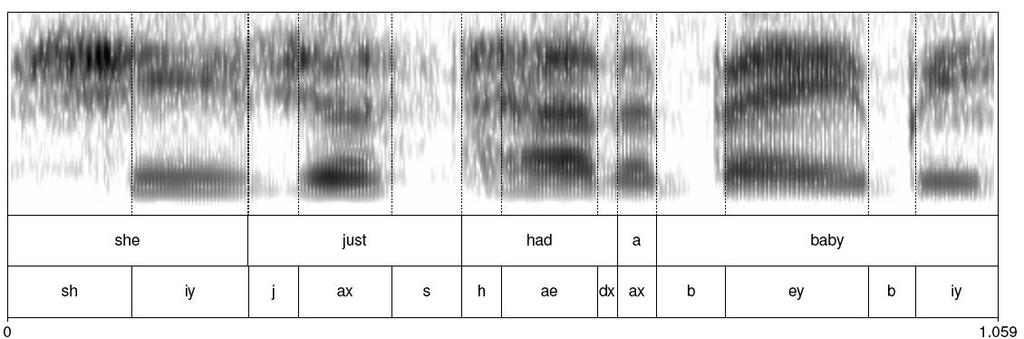Spektrogram jedne rečenice Akustička