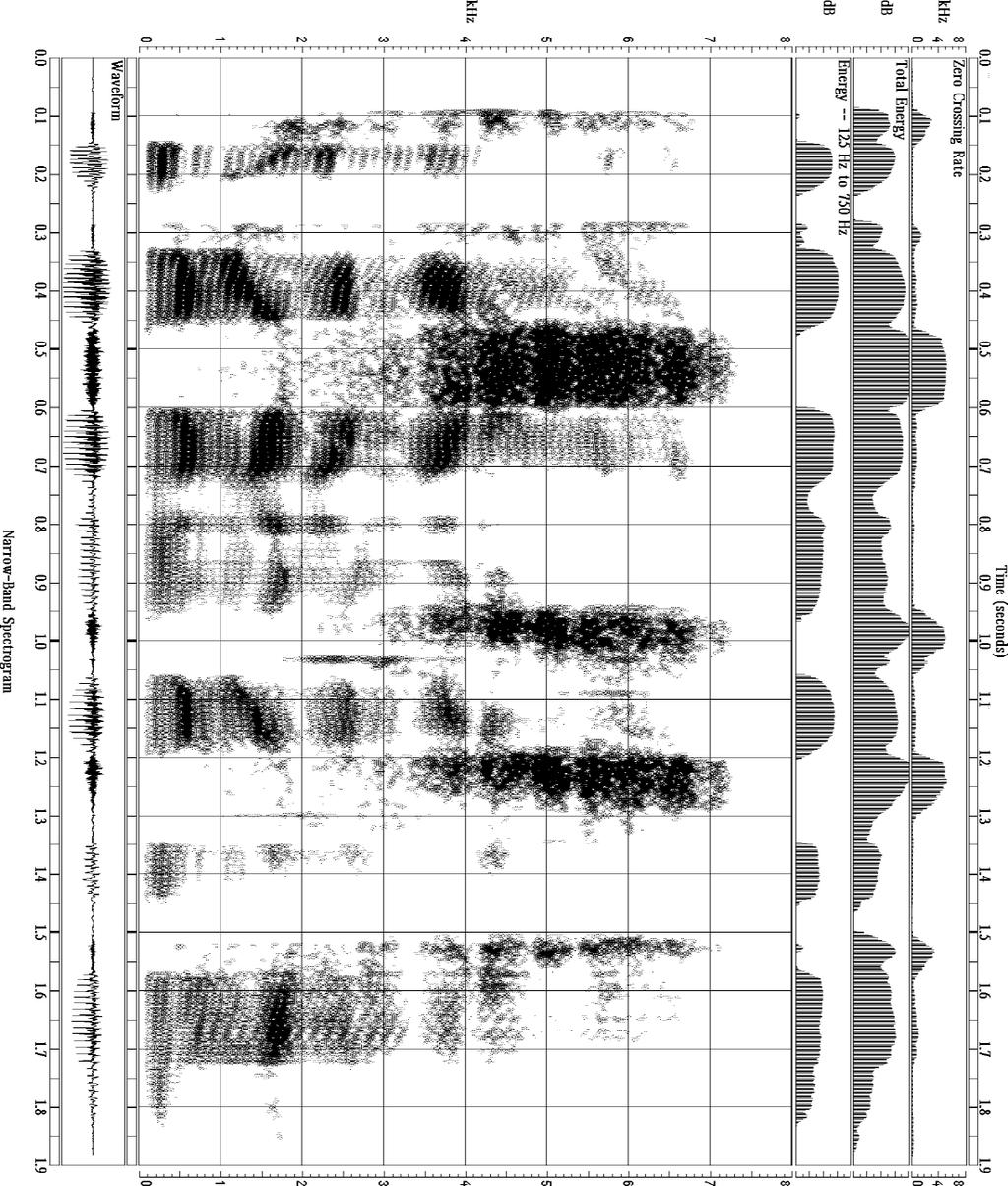 Uskopojasni spektrogram Akustička fonetika Two plus seven