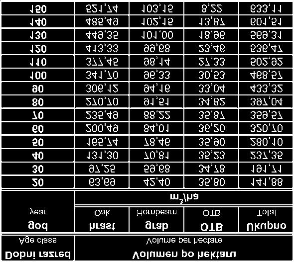 Tablica 6. Tijek razvoja volumena mje{ovitih sastojina hrasta lu`njaka i obi~noga graba u promatranom vremenu. Table 6.