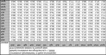 Grafikon 4. Tijek razvoja srednjeg volumena hrasta lu`njaka i obi~noga graba po dobnim razredima. Graph 4.