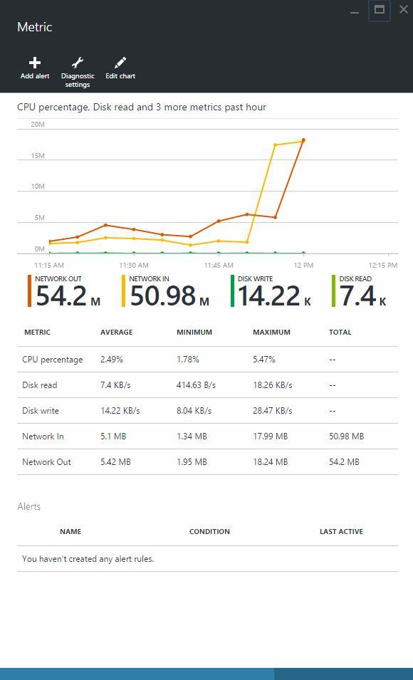 на веб порталу [Р271] Информациони системи - Саша Малков -