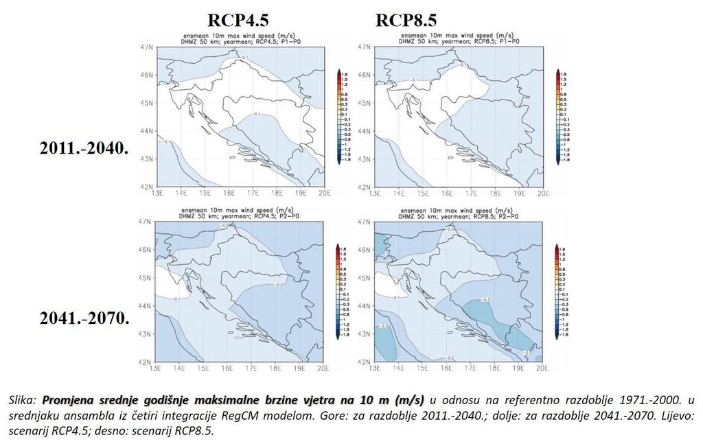 Rezultati klimatskog modeliranja za Republiku Hrvatsku Projicirana promjena srednje godišnje brzine maksimalnog vjetra na 10 m ukazuje na smanjenja brzine vjetra u razdoblju 2011.-2040.