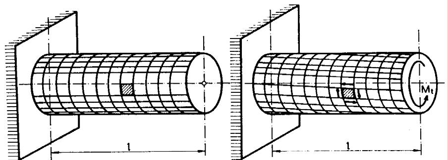 .. Torzija štapova kružnog poprečnog presjeka Pretpostavke: pri deformaciji štapa poprečni presjeci ostaju ravni i okomiti na os štapa (hipoteza ravnih poprečnih presjeka) poprečni presjeci rotiraju