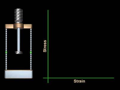 Vačni test - čeik Tačni test - beton Potpuni -ε dijagram za čeik, auminij i