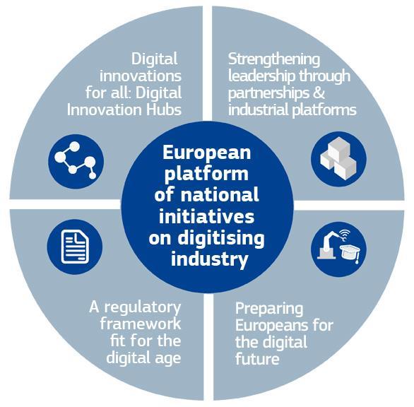 Inicijativa Digitising European Industry Započeta u travnju 2016.