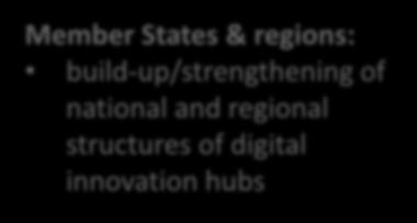 Commission: Set up a pan-european network of Digital Innovation Hubs Support activities