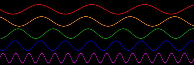 ELEKTROMAGNETNI TALASI PRIRODA TALASA I NJIHOVO PROSTIRANJE Radio talas ili elektromagnetni talas je fizikalna pojava koju čine električna i magnetna polja, koja se opštim imenom zove zračenje.