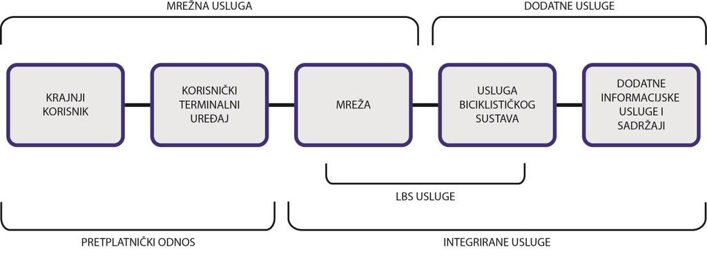 lokaciji operator pokretne mreže pruža uslugu lociranja korisnika, te nadzire i održava informacijsko-komunikacijske sustave koji sudjeluju u procesu lociranja korisnika.