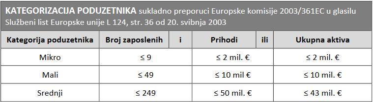 5 ANALIZA POSTOJEĆIH ZAKONSKIH MJERA POTICANJA INVESTICIJA ZAKON O POTICANJU ULAGANJA Trenutno je na snazi u Republici Hrvatskoj Zakon o poticanju ulaganja, predmetni Zakon stupio je na snagu 18.