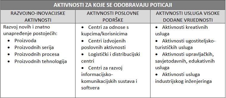 ravnomjerni regionalni razvoj Republike Hrvatske.