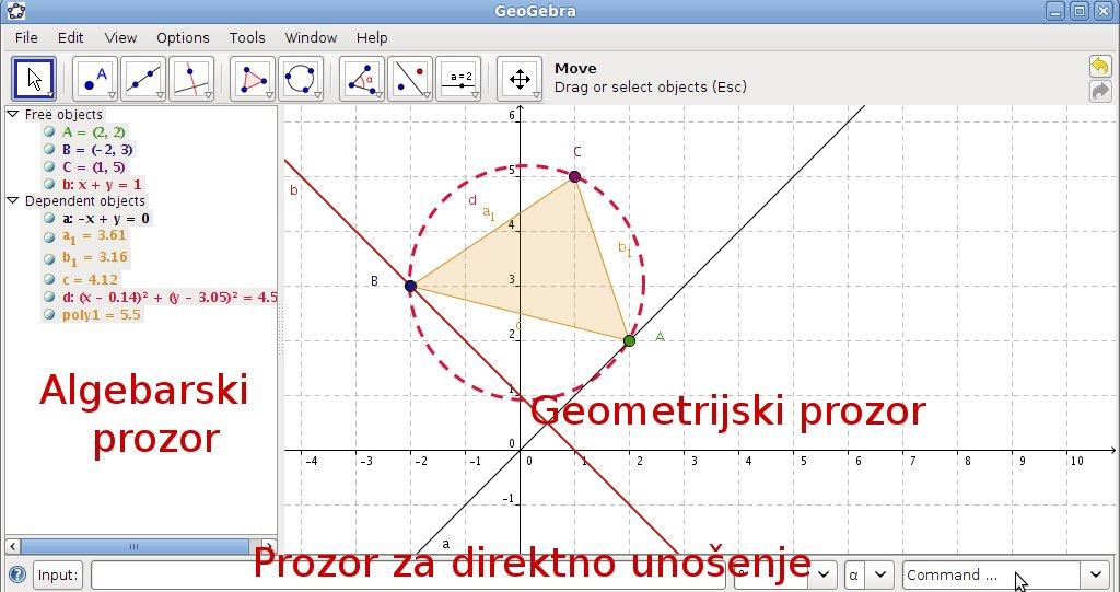 2.5. Predstavljanje geometrijskih ilustracija i animacija upotrebom softvera GeoGebra 35 Slika 2.2: Izgled jednog GeoGebra prozora. 2.5.2 Karakteristike GeoGebre Glavna karakteristika GeoGebre je dualnost.