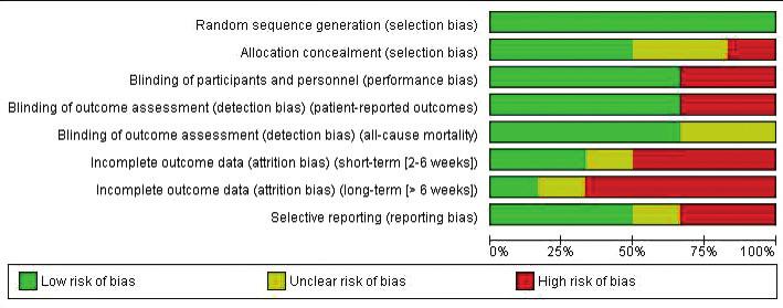 Slika 1. Primjer grafičkog prikaza rizika sustavne pogreške (bias) (preuzeto s ref. 7) Tablica 1.