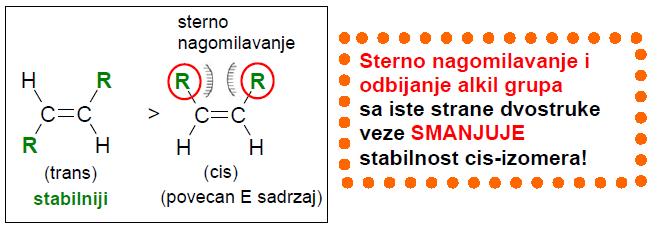 Relativna stabilnost alkena trans-izomeri su