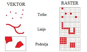 Rasterski su podaci informacije o pikselima ili slikovnim elementima određene dvodimenzionalne slikovne matrice.