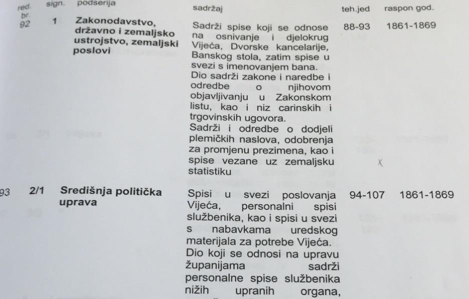Slika 9. Opis podserija Drugo pomagalo koje smo analizirali je sumarni inventar za fond Socijalistički savez radnog naroda Hrvatske. Republička konferencija (slika 10 i 11).