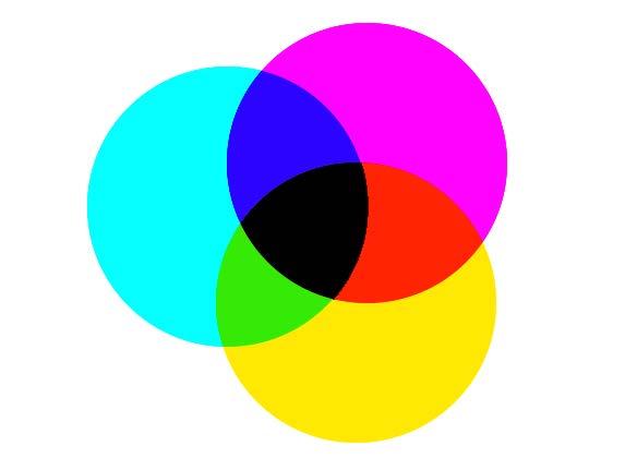 Slika 16: Suptraktivna sinteza boja 2.3.2. Sistematizacija boja Osim već navedenih aditivnih i suptraktivnih primara, postoji treća vrsta, psihološki primari.