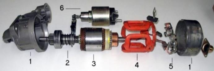 Слика 20. Шема електропокретача са аксијално померљивим ротором: 1 ротор, 2 магнетни полови, 3 лежајеви ротора, 4 колектор, 5 опруга, 6 погонски зупчаник, 7 зупчасти венац, 0-0 оса магнетних полова.
