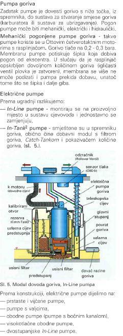 Према месту уградње у систему за напајање горивом, електричне пумпе се деле на: - In-Line пумпе монтирају се на произвољно место у систему цевовода и једноставно се замењују и - In-Tank пумпе