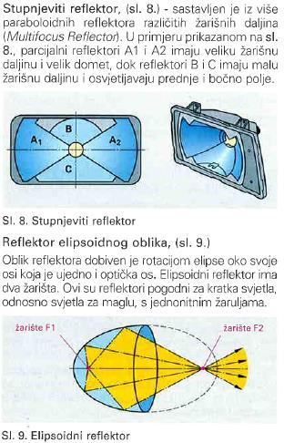 - рефлектори слободног облика. Параболоидни рефлектори имају облик добијен ротацијом параболе око своје осе која је истовремено и оптичка оса.