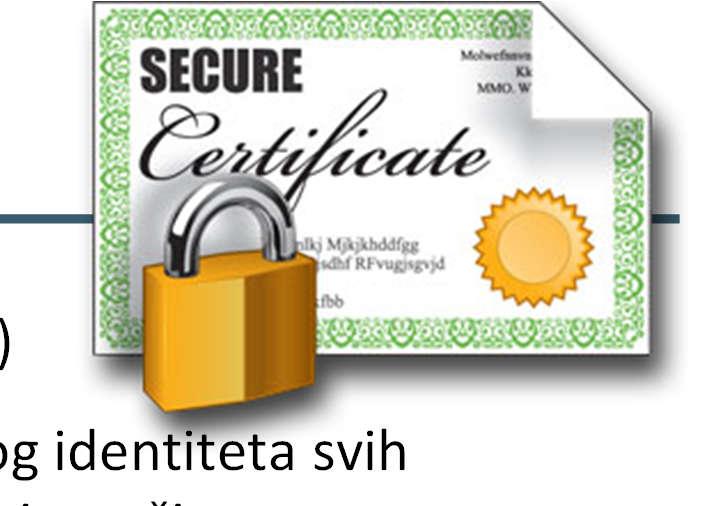 Primena kriptografije Digitalni sertifikat 44 U središtu PKI sistema nalazi se sertifikaciono telo (CA) čija je osnovna funkcija pouzdano uspostavljanje digitalnog identiteta svih učesnika