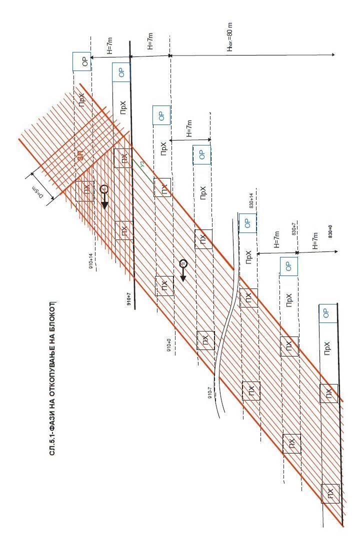 width b os =3.0 m. All of these areas, as well as the demolishing of the excavation pillars is done with the drilling car Rocket Boomer 281 (Atlas Copco, Swe).