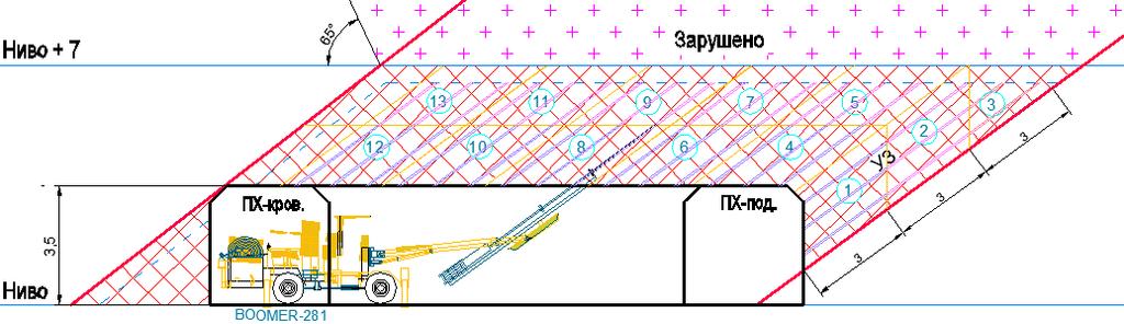 Figure 2 The ore blasting schedule in applying the sublevel caving method for excavation the ore mass, thickness of over 10 m The further operations schedule of excavation is as follows: 1.