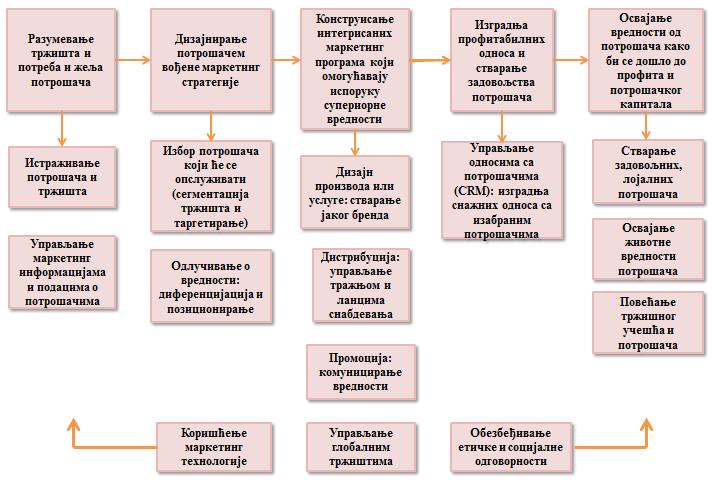 Слика 9.