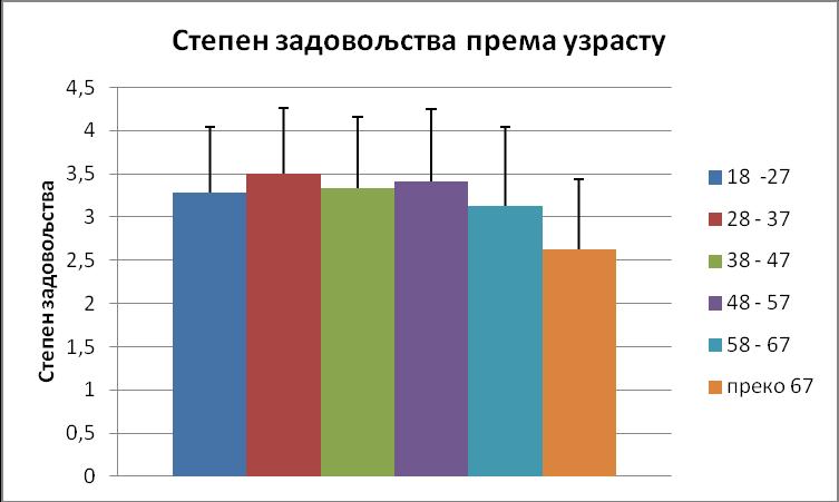 Хи квадрат тест Value df Asymp. Sig. (2-sided) Pearson Chi-Square 825,596 a 8,000 Likelihood Ratio 932,021 8,000 Linear-by-Linear Association 529,263 1,000 N of Valid Cases 799 a.