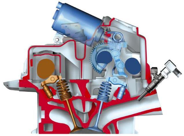 Slika 13. Motor s ugrađenim sustavom Valvetronic [13] Na slici (Slika 13) je prikazan presjek motora koji ima ugrađen sustav Valvetronic. Ovdje se može vidjeti raspored dijelova tog sustava u motoru.