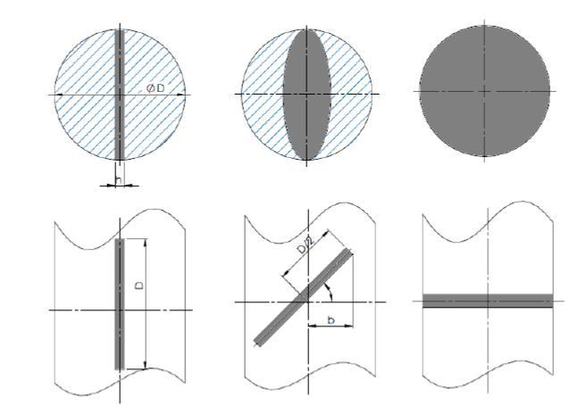 Slika 19. Rotacija zaklopke od potpuno otvorene do potpuno zatvorene Na lijevoj slici se vidi zašto protok nije maksimalan i koja površina smeta protoku.